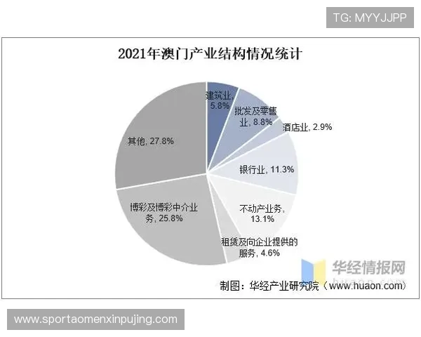 澳门博彩最新动态与趋势分析助你把握行业发展机遇