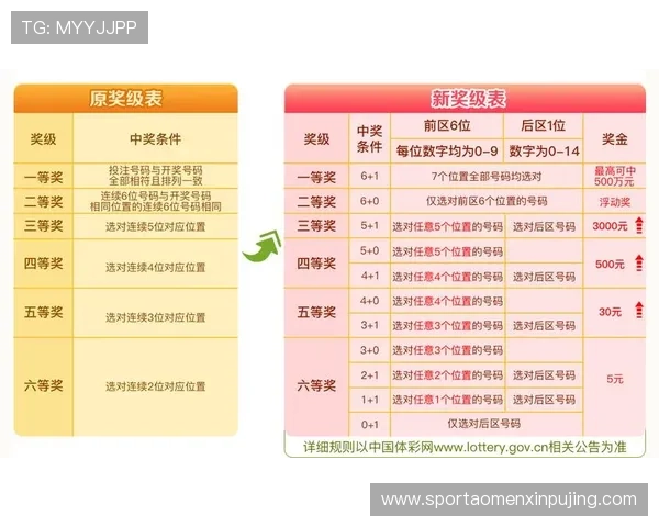 澳门彩最新玩法详解助你轻松掌握投注技巧提升中奖几率